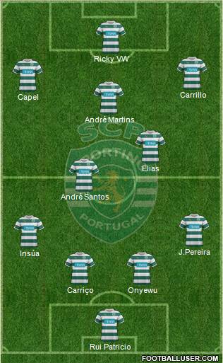 Sporting Clube de Portugal - SAD Formation 2011