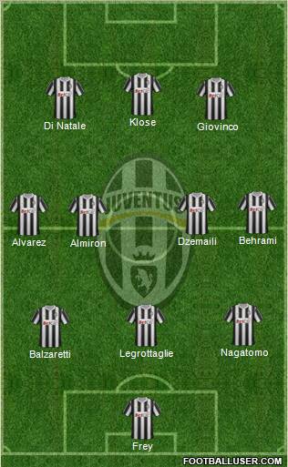 Juventus Formation 2011