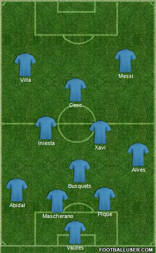 Dream Team Formation 2011