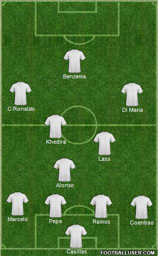 Dream Team Formation 2011
