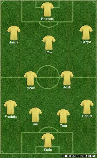 Football Manager Team Formation 2011