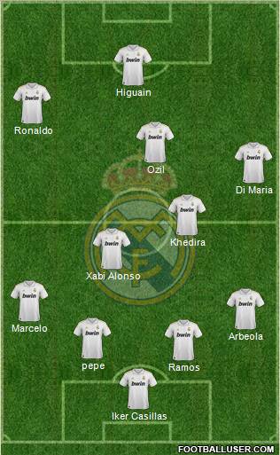 Real Madrid C.F. Formation 2011