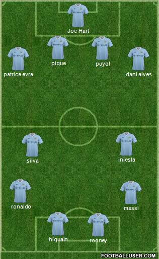 Manchester City Formation 2011