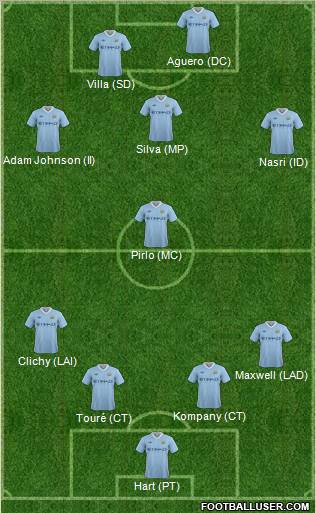 Manchester City Formation 2011