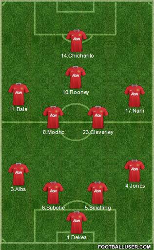 Manchester United Formation 2011