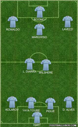 Manchester City Formation 2011