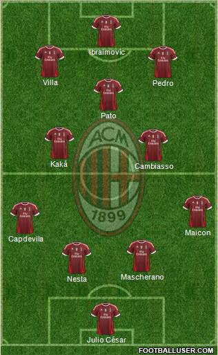 A.C. Milan Formation 2011