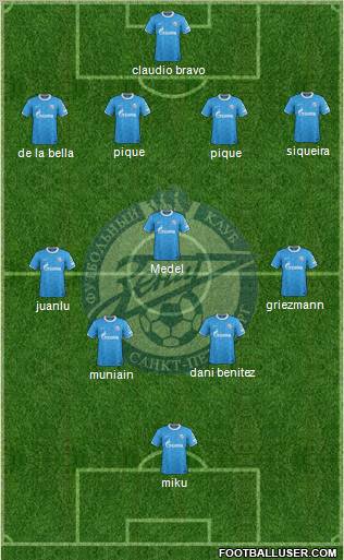 Zenit St. Petersburg Formation 2011