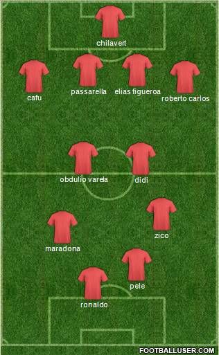 Pro Evolution Soccer Team Formation 2011