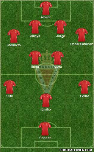 Real Murcia C.F., S.A.D. Formation 2011