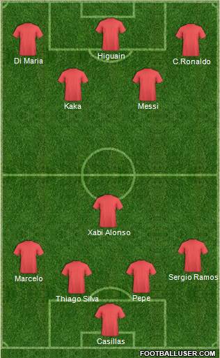 Champions League Team Formation 2011