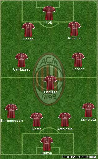 A.C. Milan Formation 2011