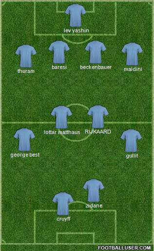 Pro Evolution Soccer Team Formation 2011