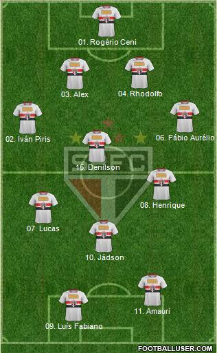 São Paulo FC Formation 2011