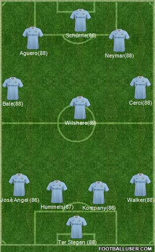Manchester City Formation 2011