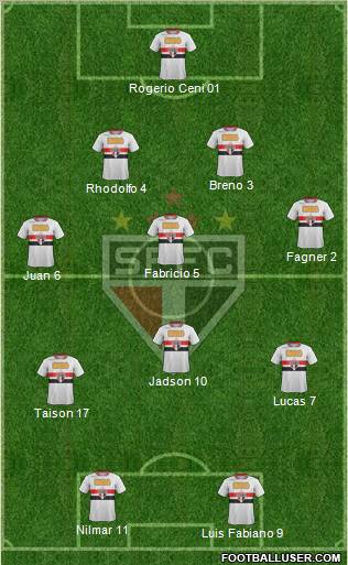São Paulo FC Formation 2011