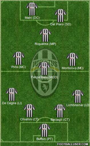 Juventus Formation 2011