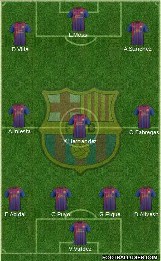 F.C. Barcelona Formation 2011