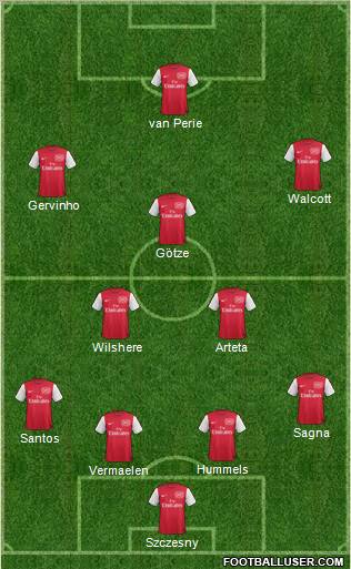 Arsenal Formation 2011