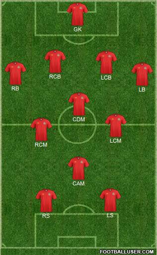 Wales Formation 2011
