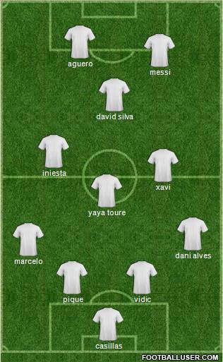 Dream Team Formation 2011