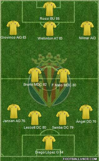 Villarreal C.F., S.A.D. Formation 2011