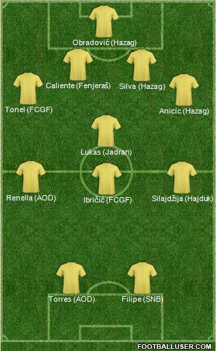 Dream Team Formation 2011