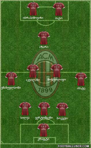 A.C. Milan Formation 2011