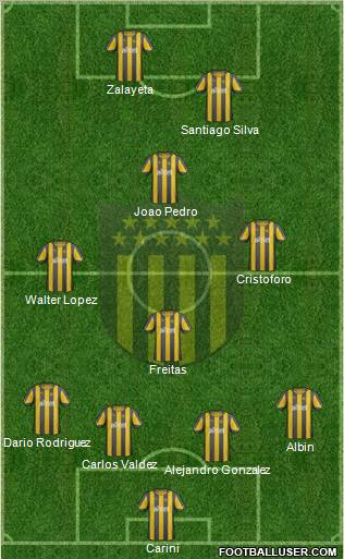 Club Atlético Peñarol Formation 2011
