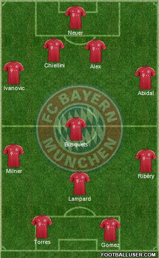 FC Bayern München Formation 2011