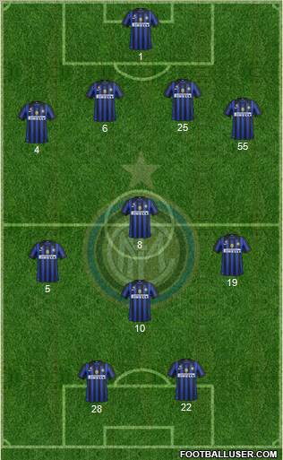 F.C. Internazionale Formation 2011