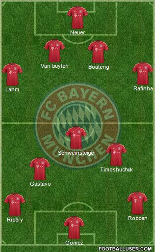 FC Bayern München Formation 2011