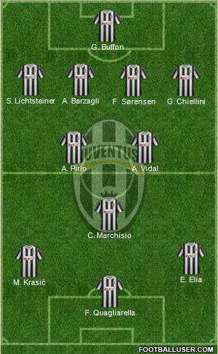 Juventus Formation 2011