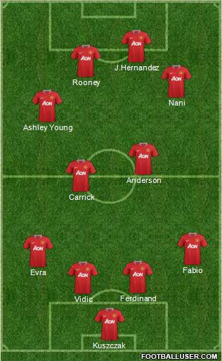 Manchester United Formation 2011