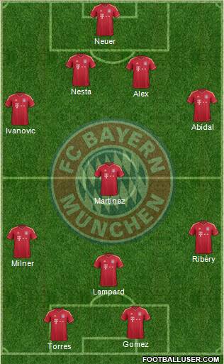 FC Bayern München Formation 2011