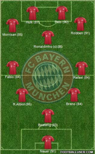 FC Bayern München Formation 2011