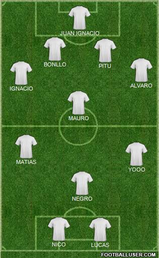 Dream Team Formation 2011