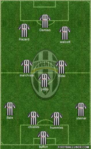 Juventus Formation 2011