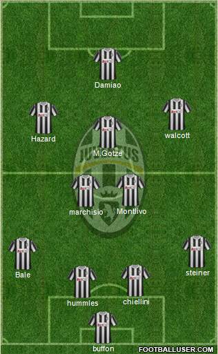 Juventus Formation 2011