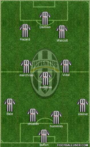 Juventus Formation 2011