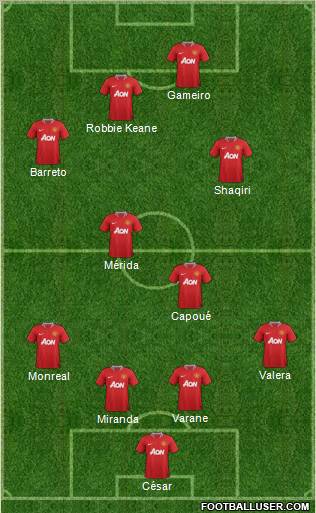 Manchester United Formation 2011