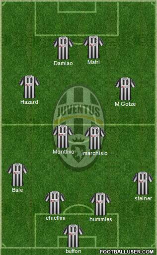 Juventus Formation 2011