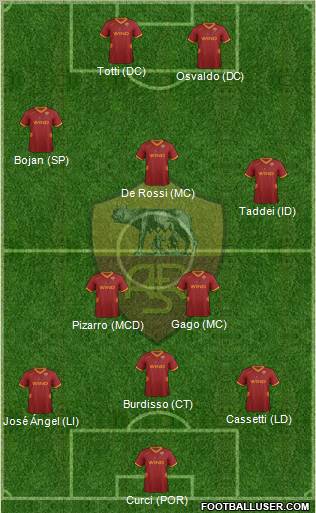 AS Roma Formation 2011