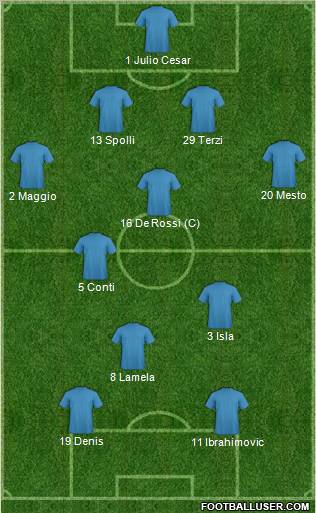 Championship Manager Team Formation 2011