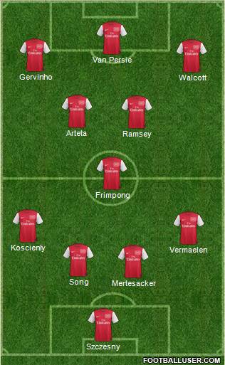Arsenal Formation 2011
