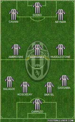 Juventus Formation 2011