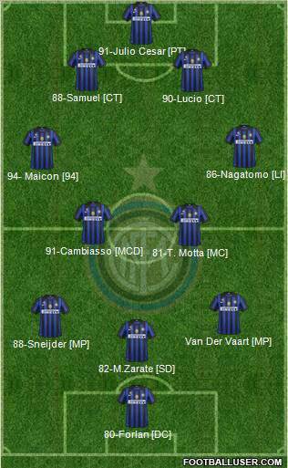 F.C. Internazionale Formation 2011