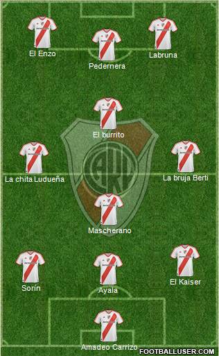 River Plate Formation 2011