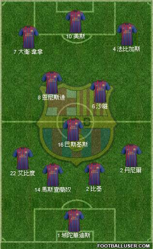 F.C. Barcelona Formation 2011