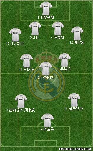 Real Madrid C.F. Formation 2011
